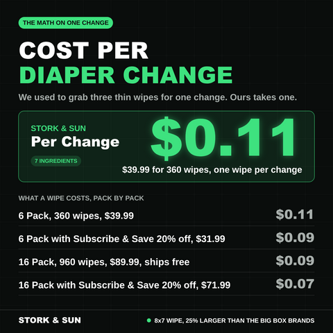Cost per diaper change: $0.09 with the 16 Pack, one wipe per change